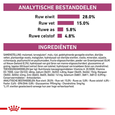 Analytische bestanddelen: ruw eiwit 28,0%, ruw vet 15,0%, ruwe as 5,8%, ruwe celstof 4,8%. Ingrediëntenlijst en toevoegingsmiddelen voor diervoeder zichtbaar.