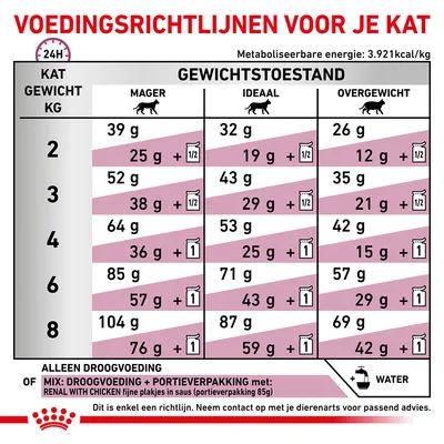 Voedingsrichtlijnen kat: dagelijks aanbevolen hoeveelheid droogvoer of mix per gewicht (2–8 kg) en gewichtstoestand (mager, ideaal, overgewicht). Metaboliseerbare energie: 3.921 kcal/kg.