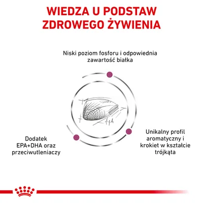 Wiedza u podstaw zdrowego żywienia. Niski poziom fosforu, odpowiednia zawartość białka, dodatek EPA+DHA i przeciwutleniaczy, unikalny profil aromatyczny, krokiet w kształcie trójkąta.