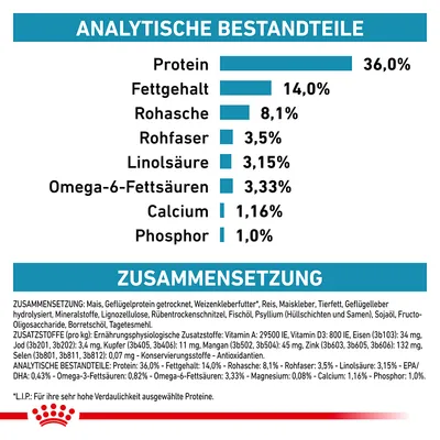 Analytische Bestandteile: Protein 36%, Fettgehalt 14%, Rohasche 8,1%, Rohfaser 3,5%, Linolsäure 3,15%, Omega-6-Fettsäuren 3,33%, Calcium 1,16%, Phosphor 1%. Zusammensetzung und Zusatzstoffe sichtbar.
