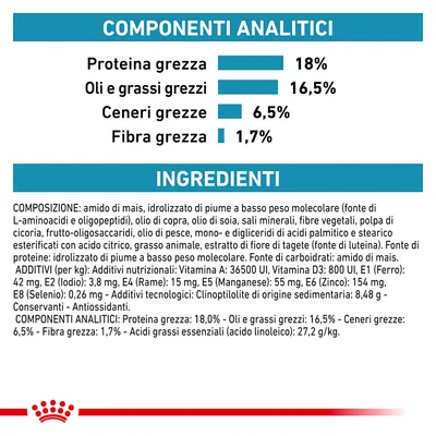 Componenti analitici: proteina grezza 18 %, oli e grassi grezzi 16,5 %, ceneri grezze 6,5 %, fibra grezza 1,7 %. Elenco ingredienti e additivi visibili in etichetta.