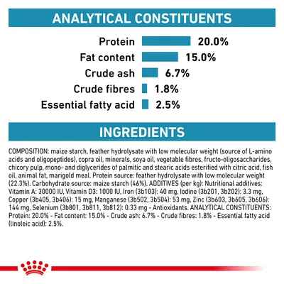 Analytiske bestanddele: protein 20,0 %, fedt 15,0 %, råaske 6,7 %, fibre 1,8 %, essentielle fedtsyrer 2,5 %. Ingredienser: majsstivelse, hydrolyseret fjerkræprotein, copraolie m.m.