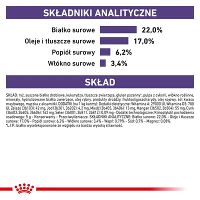 Analiza składu: białko surowe 22,0 %, oleje i tłuszcze surowe 17,0 %, popiół surowy 6,2 %, włókno surowe 3,4 %. Widoczny pełny skład i dodatki w języku polskim.