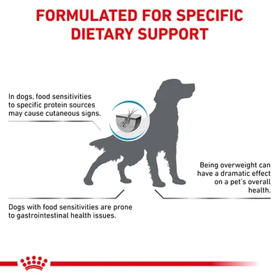 Formulated for specific dietary support. Food sensitivities may cause skin and gastrointestinal issues in dogs. Being overweight can affect a pet’s overall health.