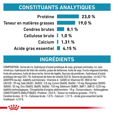 Constituants analytiques : protéines 23 %, matières grasses 19 %, cendres brutes 8,1 %, cellulose brute 1 %, calcium 1,31 %, acide gras essentiel 4,15 %. Ingrédients listés en bas.