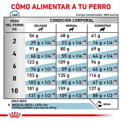 Tabla de alimentación diaria para perros según peso (2–10 kg) y condición corporal: delgado, normal o sobrepeso. Incluye cantidades en gramos y mezcla con lata Hypoallergenic 400 g.