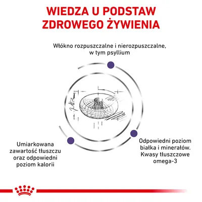 Wiedza u podstaw zdrowego żywienia: włókno rozpuszczalne i nierozpuszczalne, w tym psyllium; umiarkowana zawartość tłuszczu i kalorii; odpowiedni poziom białka, minerałów, kwasy omega-3.