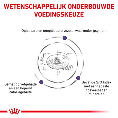 Wetenschappelijk onderbouwde voedingskeuze: oplosbare en onoplosbare vezels waaronder psyllium, gematigd vetgehalte en beperkt caloriegehalte, S/O Index met aangepaste mineralen.