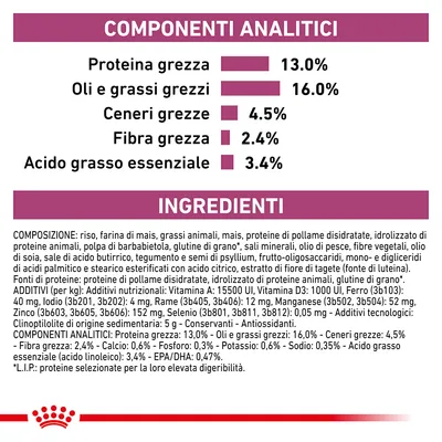 Componenti analitici: proteina grezza 13,0 %, oli e grassi grezzi 16,0 %, ceneri grezze 4,5 %, fibra grezza 2,4 %, acido grasso essenziale 3,4 %. Elenco ingredienti e additivi visibili.