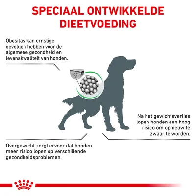 Speciaal ontwikkelde dieetvoeding. Obesitas kan ernstige gevolgen hebben voor de gezondheid en levenskwaliteit van honden. Overgewicht verhoogt risico op gezondheidsproblemen.