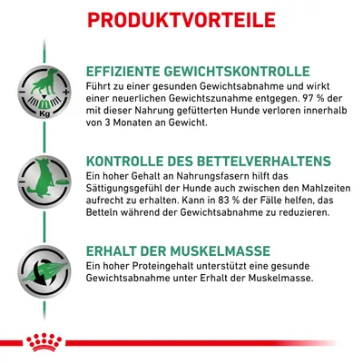 Produktvorteile: Effiziente Gewichtskontrolle, Kontrolle des Bettelverhaltens und Erhalt der Muskelmasse. Unterstützt gesunde Gewichtsabnahme und Sättigungsgefühl bei Hunden.