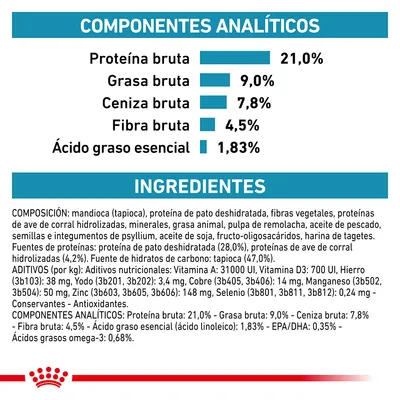Componentes analíticos: proteína bruta 21 %, grasa bruta 9 %, ceniza bruta 7,8 %, fibra bruta 4,5 %, ácido graso esencial 1,83 %. Ingredientes y aditivos detallados en texto.