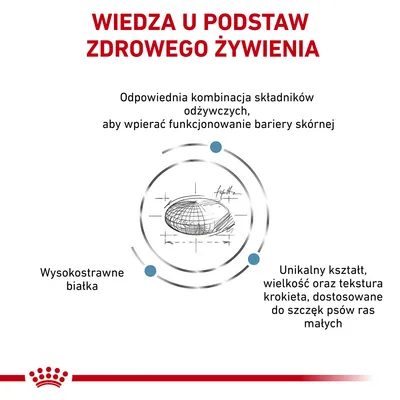 Wiedza u podstaw zdrowego żywienia. Odpowiednia kombinacja składników odżywczych, wysokostrawne białka, unikalny kształt i tekstura krokieta dla psów ras małych.