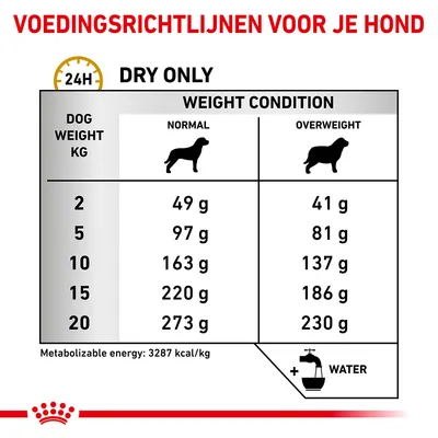 Voedingsrichtlijnen voor honden: dagelijks aanbevolen hoeveelheid droogvoer per gewicht (2–20 kg) en conditie (normaal of overgewicht), energiewaarde 3287 kcal/kg, water toevoegen.