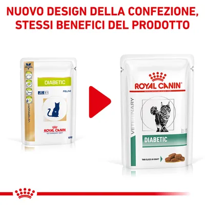 Nuovo design della confezione Royal Canin Diabetic per gatti, stessi benefici del prodotto. A sinistra vecchia confezione, a destra nuova confezione con immagine di gatto.