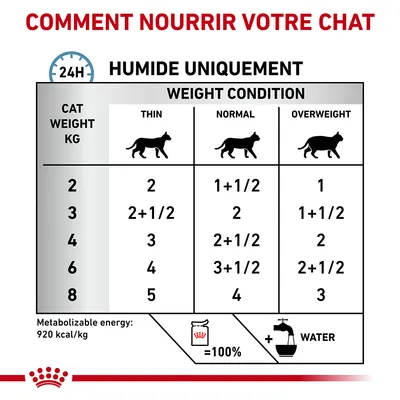 Tableau d’alimentation pour chat : nombre de sachets par jour selon poids (2–8 kg) et condition corporelle (maigre, normal, en surpoids). Énergie 920 kcal/kg. Eau recommandée.