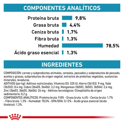 Componentes analíticos: proteína bruta 9,8 %, grasa bruta 4,4 %, ceniza bruta 1,7 %, fibra bruta 1,3 %, humedad 78,5 %, ácido graso esencial 1,3 %. Ingredientes y aditivos detallados.