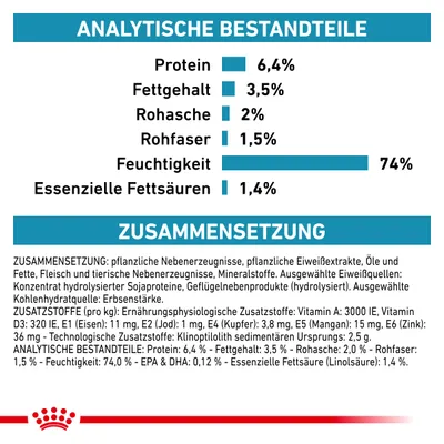 Analytische Bestandteile: Protein 6,4%, Fettgehalt 3,5%, Rohasche 2%, Rohfaser 1,5%, Feuchtigkeit 74%, Essenzielle Fettsäuren 1,4%. Zusammensetzung und Zusatzstoffe aufgeführt.