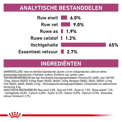 Analytische bestanddelen: ruw eiwit 6,0%, ruw vet 9,0%, ruwe as 1,9%, ruwe celstof 1,2%, vochtgehalte 65%, essentieel vetzuur 2,7%. Ingrediëntenlijst en toevoegingsmiddelen zichtbaar.