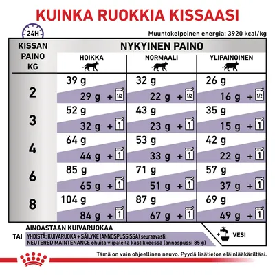 Ruokintaohje kissalle: taulukko näyttää päivittäisen kuivaruokamäärän (g) kissan painon ja hoikkuuden mukaan, vaihtoehtona yhdistelmä kuivaruokaa ja annospussi. Vesi mainittu.