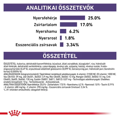 Analitikai összetevők: nyersfehérje 25,0 %, zsírtartalom 17,0 %, nyershamu 6,2 %, nyersrost 1,8 %, esszenciális zsírsavak 3,34 %. Összetétel és adalékanyagok részletesen felsorolva.