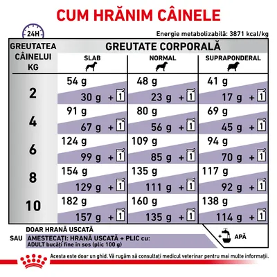 Tabel de hrănire pentru câini: cantități zilnice recomandate în funcție de greutatea corporală (slab, normal, supraponderal) și greutatea câinelui între 2–10 kg. Energie: 3871 kcal/kg.