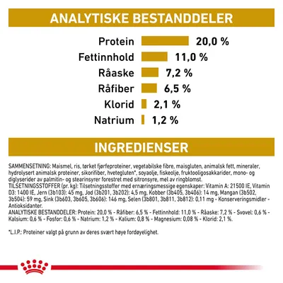 Royal Canin Veterinary Canine Urinary S/O Moderate Calorie