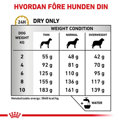 Royal Canin Veterinary Canine Urinary S/O Small Dog