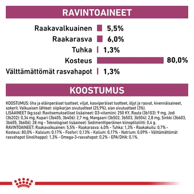 Ravintoaineet: raakavalkuainen 5,5 %, raakarasva 6,0 %, tuhka 1,3 %, kosteus 80,0 %, välttämättömät rasvahapot 1,3 %. Koostumus ja lisäaineet näkyvissä.