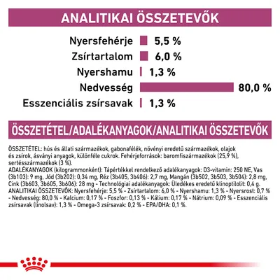 Analitikai összetevők: nyersfehérje 5,5 %, zsírtartalom 6,0 %, nyershamu 1,3 %, nedvesség 80,0 %, esszenciális zsírsavak 1,3 %. Összetétel és adalékanyagok részletesen felsorolva.