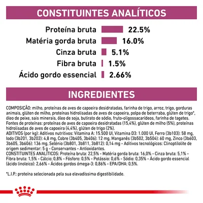Constituintes analíticos: proteína bruta 22,5 %, matéria gorda bruta 16 %, cinza bruta 5,1 %, fibra bruta 1,5 %, ácido gordo essencial 2,66 %. Ingredientes e aditivos detalhados visíveis.