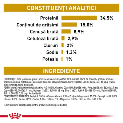 Constituenți analitici: proteină 34,5 %, grăsimi 15 %, cenușă brută 8,9 %, celuloză brută 2,9 %, cloruri 2 %, sodiu 1,3 %, potasiu 1 %. Ingrediente și compoziție detaliate vizibile.