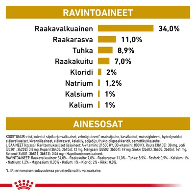 Ravintoaineet: raakavalkuainen 34 %, raakarasva 11 %, tuhka 8,9 %, raakakuitu 7 %, kloridi 2 %, natrium 1,2 %, kalsium 1 %, kalium 1 %. Ainesosat: riisi, siipikarjanvalkuaiset, vehnägluteeni jne.
