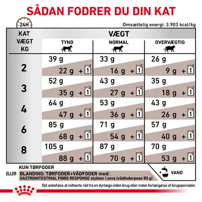 Fodringsvejledning til kat: tabel med daglige mængder tørfoder og kombination af tør- og vådfoder for tynd, normal og overvægtig kat ved vægt 2–8 kg. Omsættelig energi: 3.903 kcal/kg.