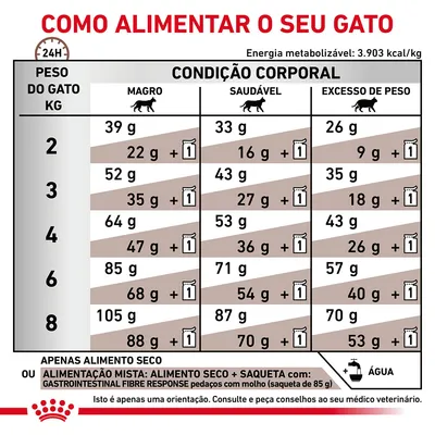 Tabela de alimentação para gatos por peso (2–8 kg) e condição corporal: magro, saudável ou excesso de peso. Inclui doses em gramas de alimento seco e opção mista com saqueta de 85 g.