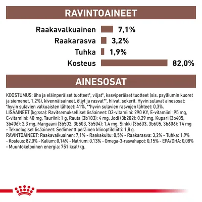 Ravintoarvot: raakavalkuainen 7,1 %, raakarasva 3,2 %, tuhka 1,9 %, kosteus 82,0 %. Ainesosat ja lisäaineet lueteltu yksityiskohtaisesti pakkauksessa.