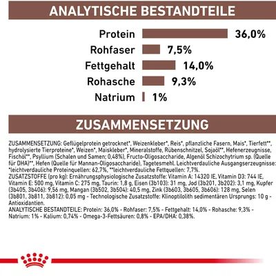 Analytische Bestandteile: Protein 36%, Rohfaser 7,5%, Fettgehalt 14%, Rohasche 9,3%, Natrium 1%. Zusammensetzung: Geflügelprotein, Weizenkleber, Reis, pflanzliche Fasern, Mais, Tierfett.