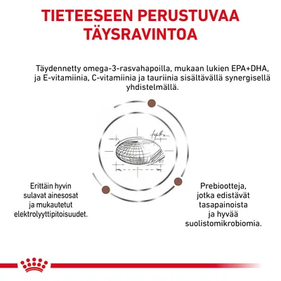 Tieteeseen perustuvaa täysravintoa. Omega-3-rasvahapot, E- ja C-vitamiini, tauriini, hyvin sulavat ainesosat, elektrolyytit, prebiootit suoliston mikrobiomille. Piirros nappulasta.