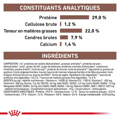 Constituants analytiques : Protéine 29,0 %, Cellulose brute 1,2 %, Matières grasses 22,0 %, Cendres brutes 7,9 %, Calcium 1,4 %. Ingrédients principaux listés sous le tableau.