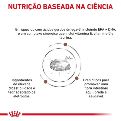Nutrição baseada na ciência. Enriquecido com ácidos gordos ómega-3, EPA+DHA, vitaminas E e C, taurina. Ingredientes de elevada digestibilidade. Prebióticos para flora intestinal equilibrada.