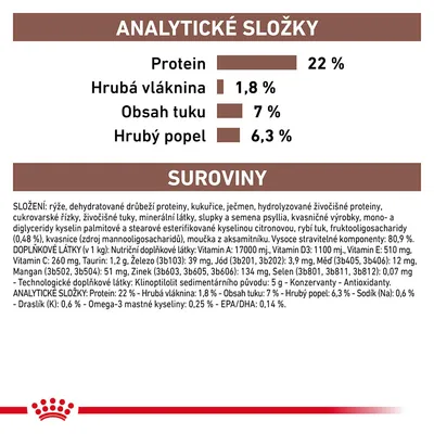 Analytické složky: protein 22 %, hrubá vláknina 1,8 %, obsah tuku 7 %, hrubý popel 6,3 %. Složení a doplňkové látky uvedeny včetně vitamínů a minerálů.