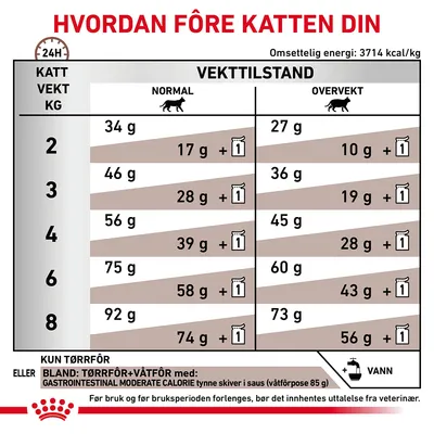 Royal Canin Veterinary Feline Gastrointestinal Moderate Calorie