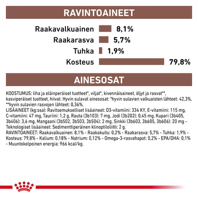 Ravintoarvot: raakavalkuainen 8,1 %, raakarasva 5,7 %, tuhka 1,9 %, kosteus 79,8 %. Ainesosat ja lisäaineet näkyvät yksityiskohtaisesti. Muuntokelpoinen energia: 966 kcal/kg.