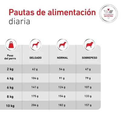 Royal Canin Veterinary Canine Glycobalance Small Dog