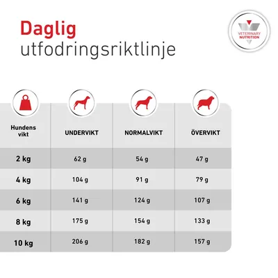 Royal Canin Veterinary Canine Glycobalance Small Dog