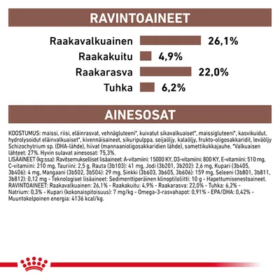 Ravintoaineet: raakavalkuainen 26,1 %, raakakuitu 4,9 %, raakarasva 22,0 %, tuhka 6,2 %. Ainesosat ja lisäaineet lueteltu yksityiskohtaisesti. Muuntokelpoinen energia: 4136 kcal/kg.