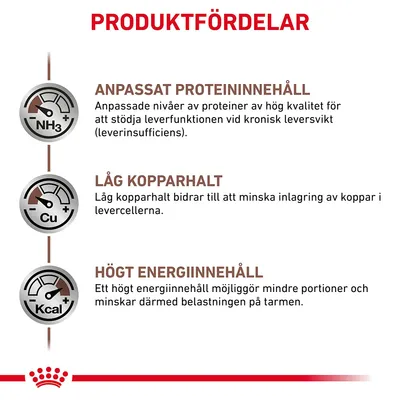 PRODUKTFÖRDELAR: Anpassat proteininnehåll, låg kopparhalt, högt energiinnehåll. Text om stöd för leverfunktion, minskad kopparinlagring och mindre portioner vid högt energi.