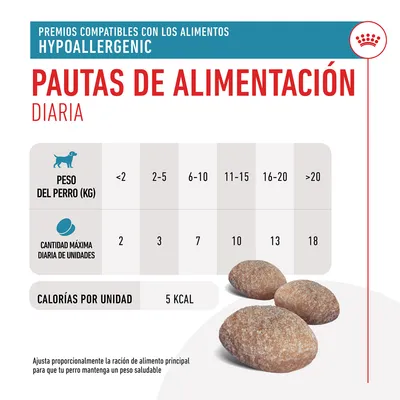 Royal Canin Hypoallergenic Snacks