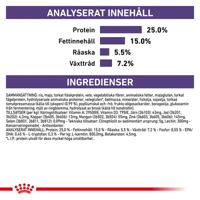 Analyserat innehåll: protein 25 %, fettinnehåll 15 %, råaska 5,5 %, växttråd 7,2 %. Ingredienslista och tillsatser med näringsämnen, vitaminer och mineraler synliga i tabell.