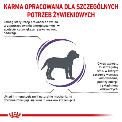 Karma opracowana dla szczególnych potrzeb żywieniowych. Informacje: zmiany po sterylizacji, okres wzrostu wymaga energii, układ immunologiczny rozwija się z wiekiem szczenięcia.
